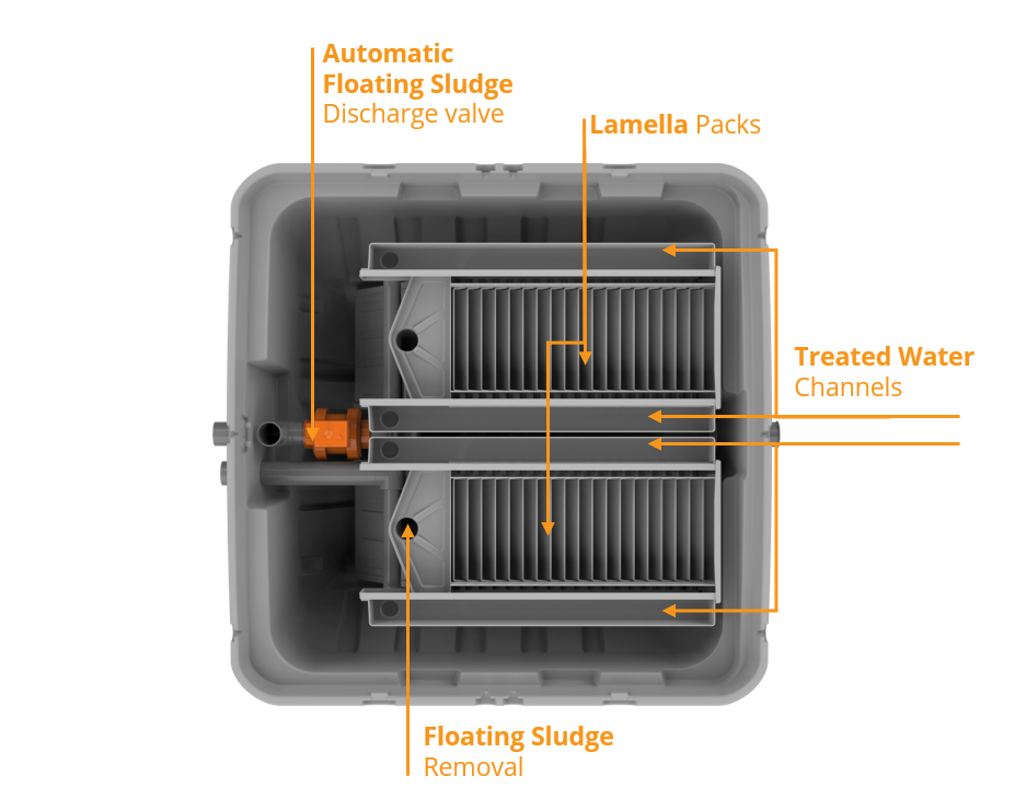 BIOROTOR LAMELLA CLARIFIER