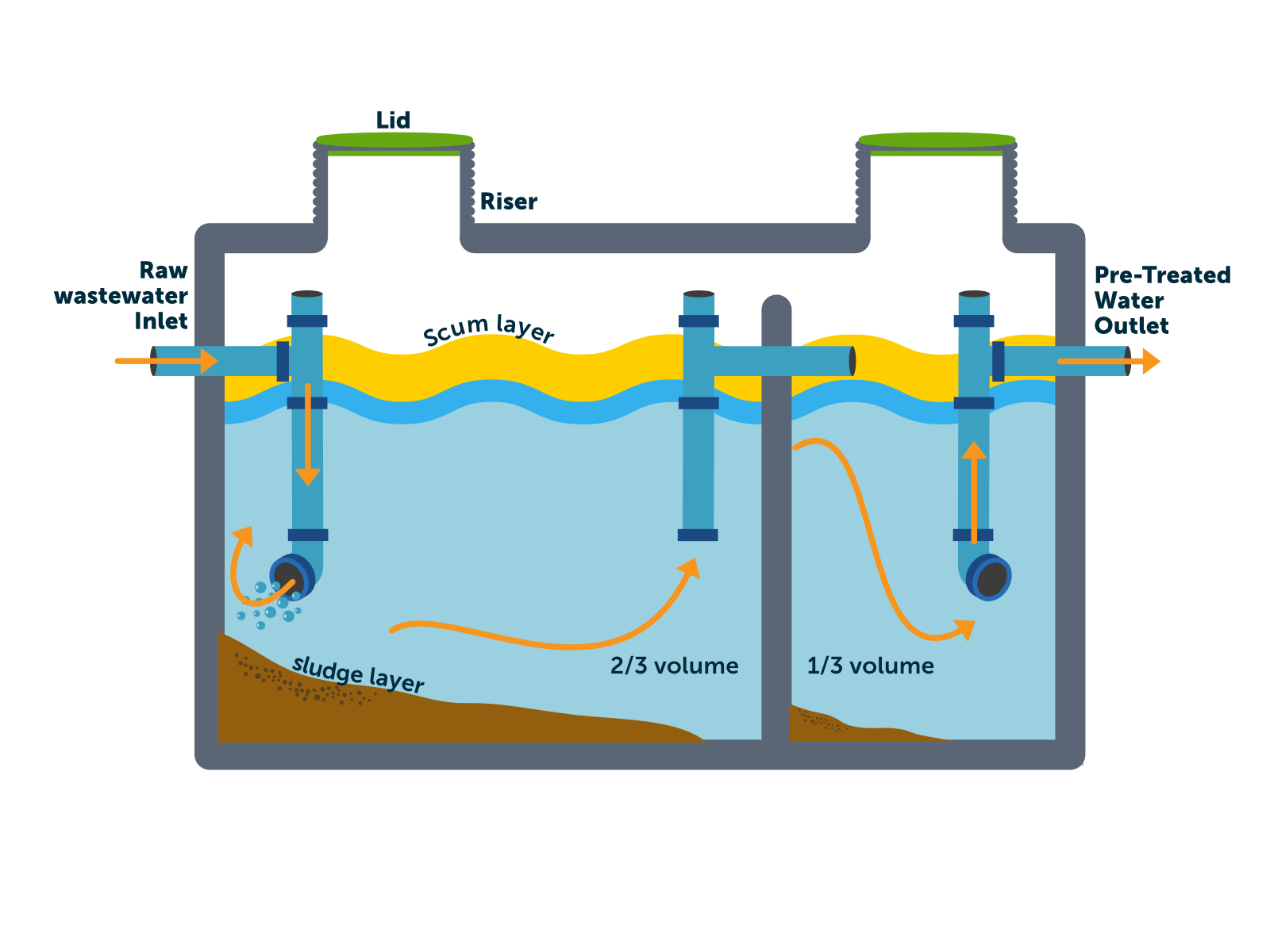 Primary tank diagram